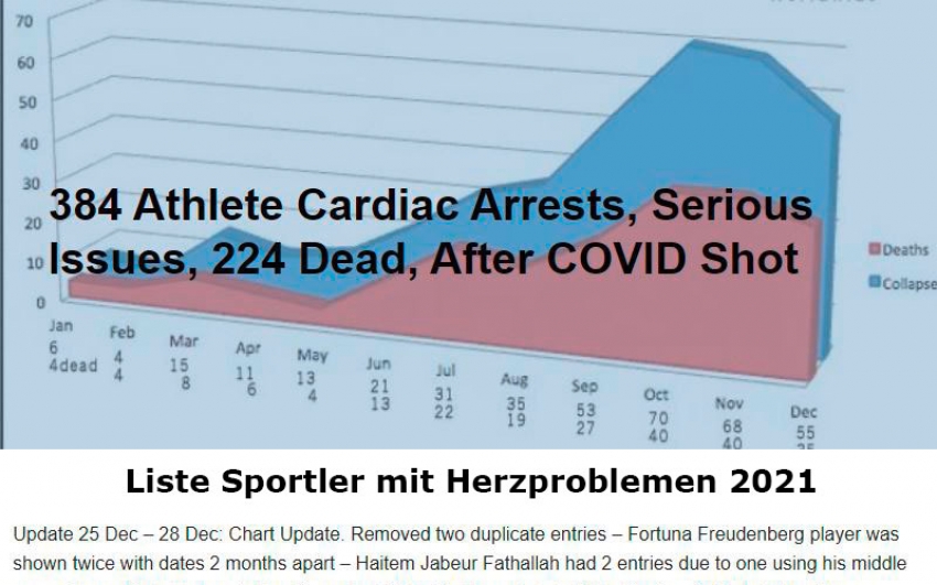 Liste Sportler mit Herzproblemen 2021